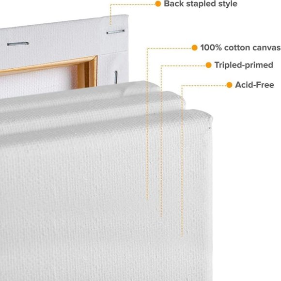 3 Pack - Blank Canvas with Wooden Frame for Painting Acrylic Paint, Oil Paint - Picture 12 of 13